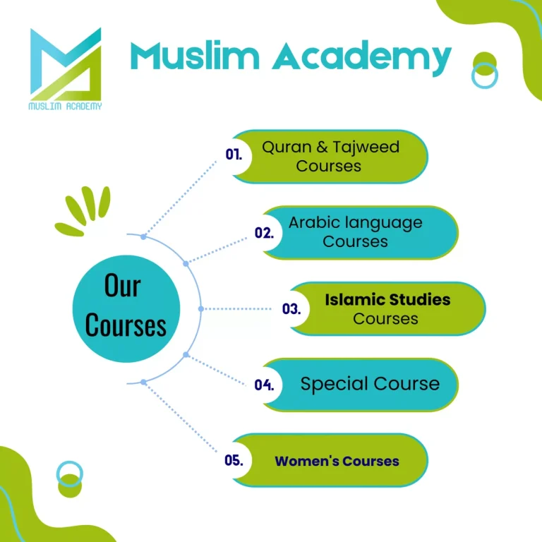 Courses, Muslim Academy