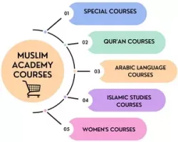 Courses